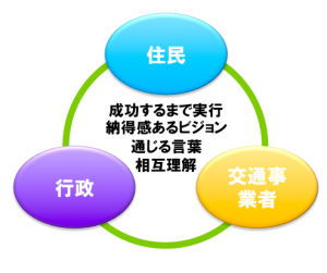 市民・行政・事業者