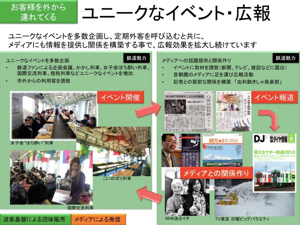 由利高原鉄道日本鉄道省2014イベント広報