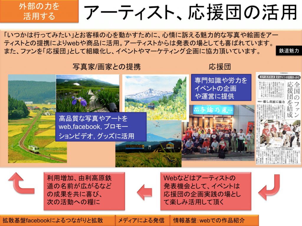 由利高原鉄道日本鉄道省2014応援団