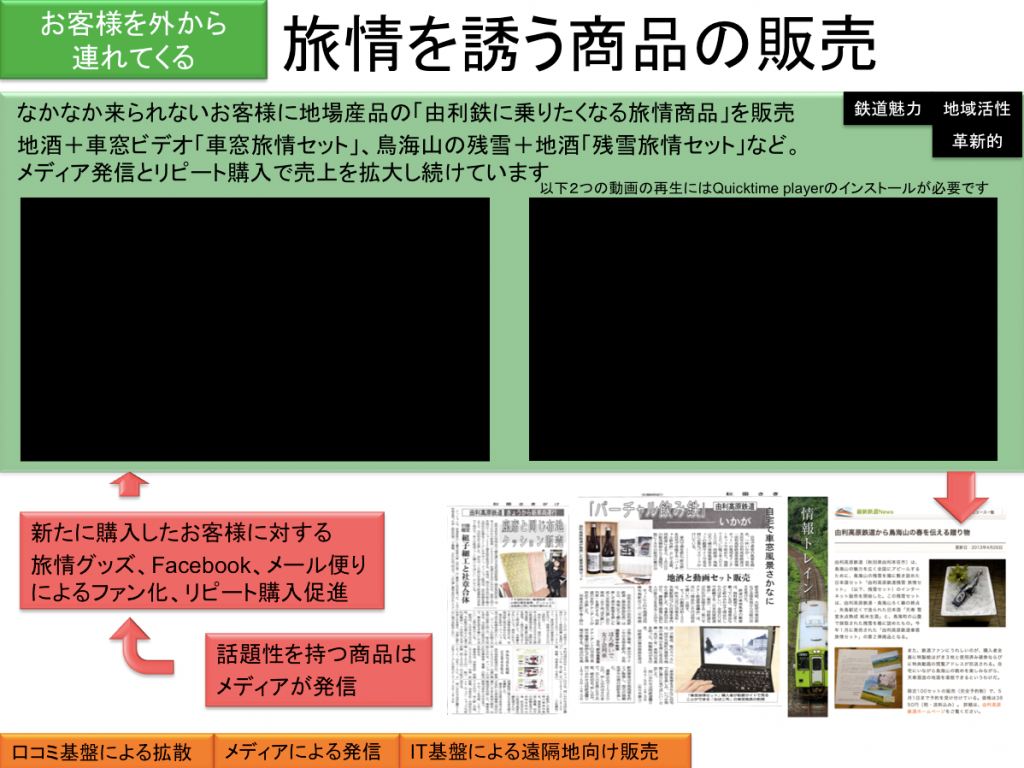 由利高原鉄道日本鉄道省2014車窓旅情セット