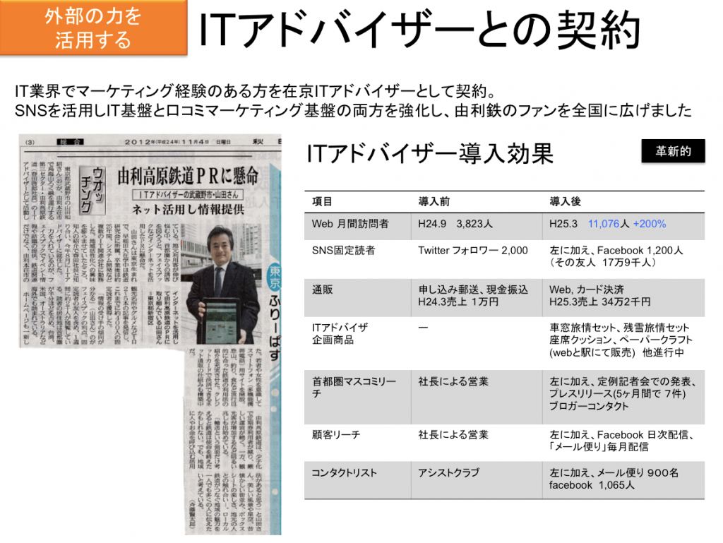 由利高原鉄道日本鉄道省2014ITアドバイザー