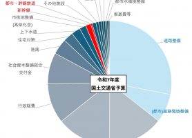 海外支援と国内インフラ投資