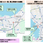 青函実験
