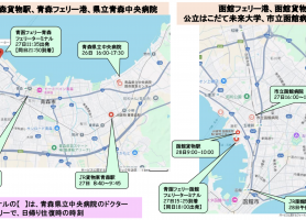 青函実験