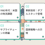 米国ダブルスタック調査