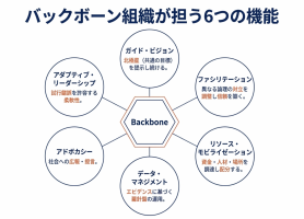 事務局が支える市民活動