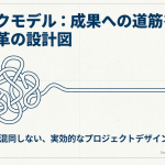 ロジックモデル:成果への道筋を描く社会変革の設計図
