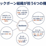 市民活動の事務局