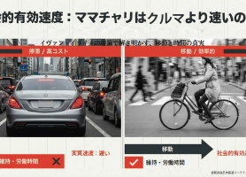 社会的有効速度：ママチャリはクルマより速いのか？