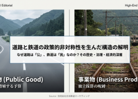 道路と鉄道の政策的非対称性を生んだ構造の解明