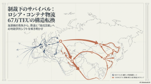 制裁後も67万TEU&mdash;ロシアコンテナ輸送、鉄道と南北回廊で生き延びる