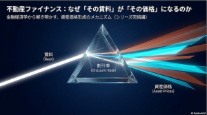 【PT3】不動産ファイナンス なぜその賃料がその価格になるのか